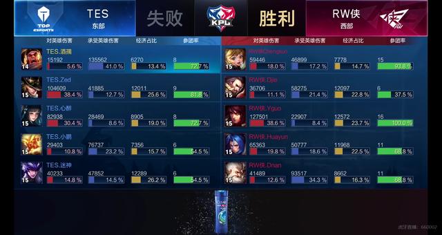 欧文与拉塞 欧文与拉塞